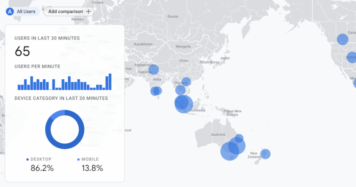 Google Analytics 4 realtime overview showing users