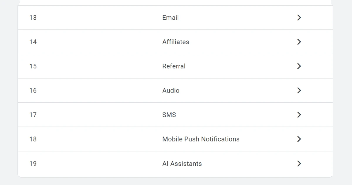 Google Analytics (GA4) Default Channel Group list with a new AI Assistants channel