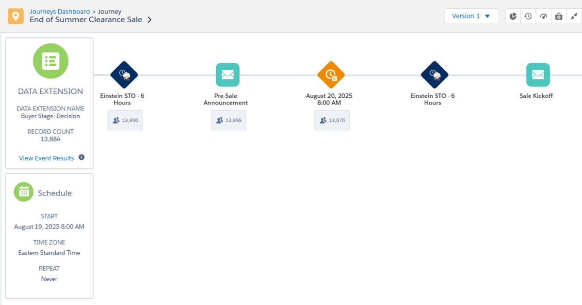 Salesforce Marketing Cloud Journey Builder map