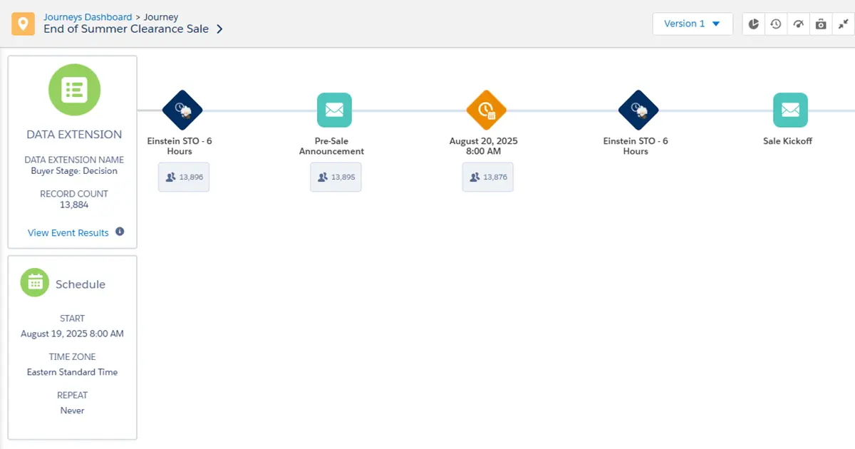Salesforce Marketing Cloud Journey Builder map